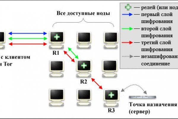 Кракен омг мега